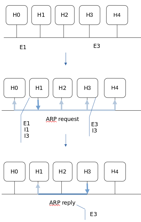 ARP