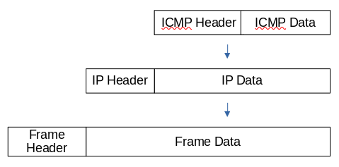 ICMP MESSAGE
