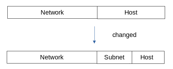 Subnet Routing by Netmask